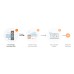 EdgeGateway для подключения производственной среды к платформе IIoT moneo, IIoT edgeGateway IP67